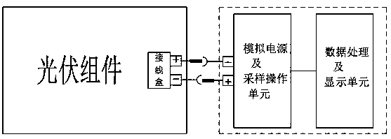 Photovoltaic module welding quality measurement device and method for quality inspection using the device