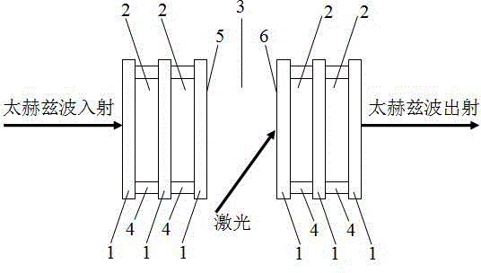 Light-controlled TeraHertz wave switch