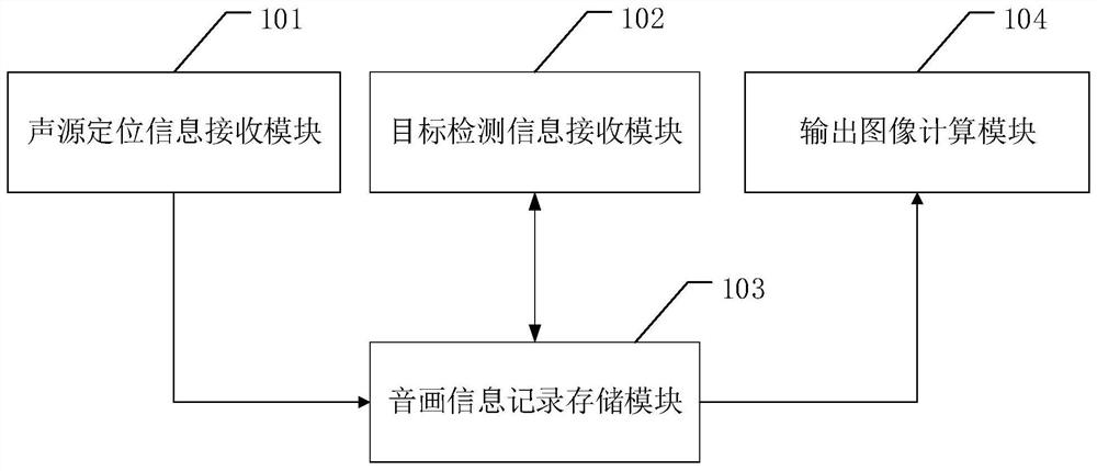 Device for controlling video image output, camera shooting equipment and conference system