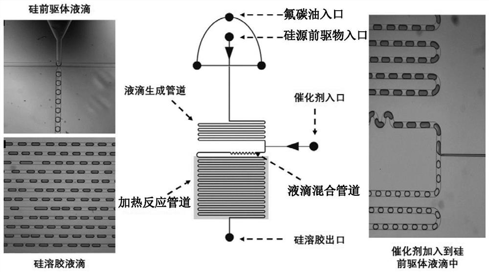 A kind of ultra-high transparency and ultra-low haze lightweight silica airgel and its preparation method and application