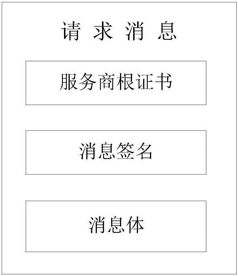 Terminal identity authentication method, apparatus and system