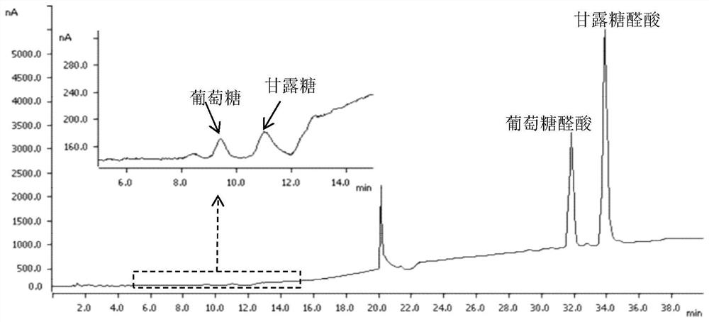 Beta-1, 4 type glucuronic acid/mannuronic acidstraight-chain hybrid oligosaccharide as well as preparation method and application thereof