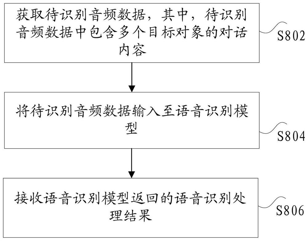 Voice recognition model acquisition method and device, electronic equipment and storage medium