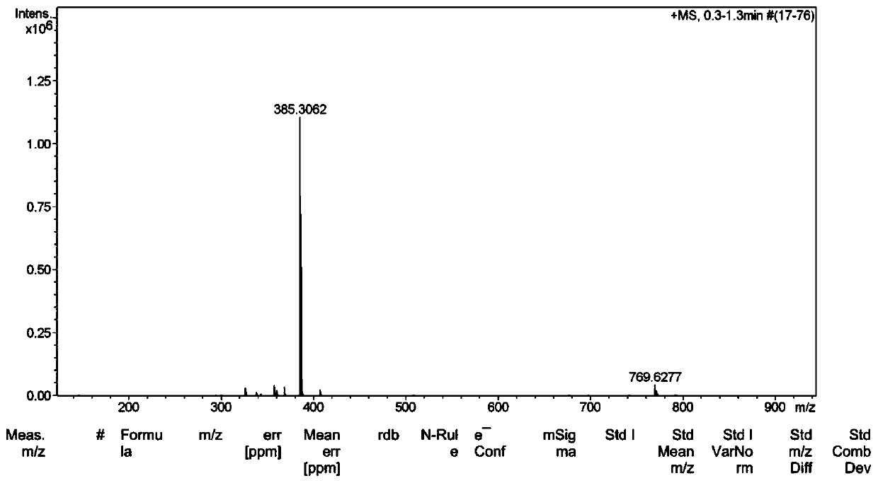 New cosmetic composition and preparation method and application thereof