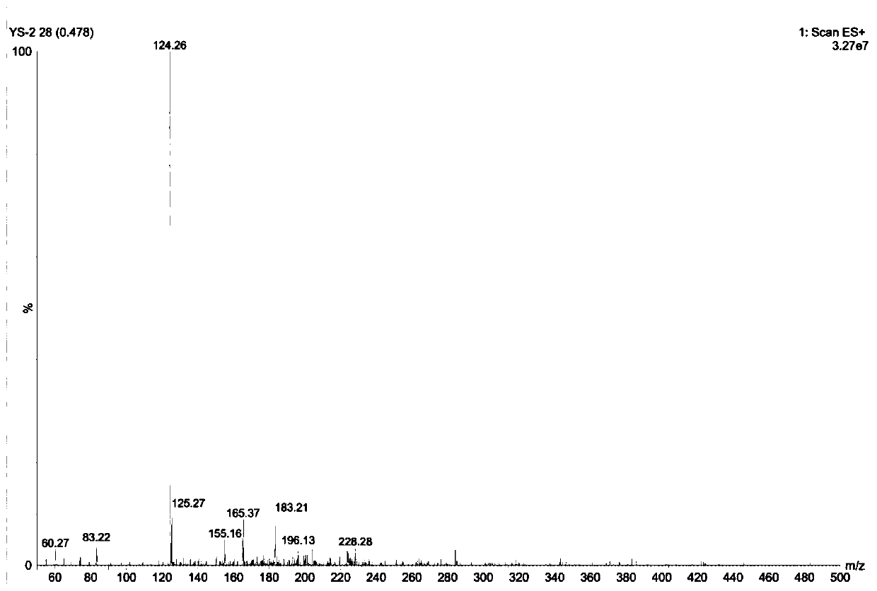 New cosmetic composition and preparation method and application thereof