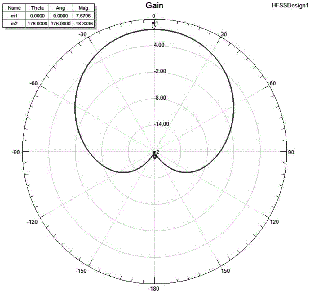 Antenna and platform telemetering system