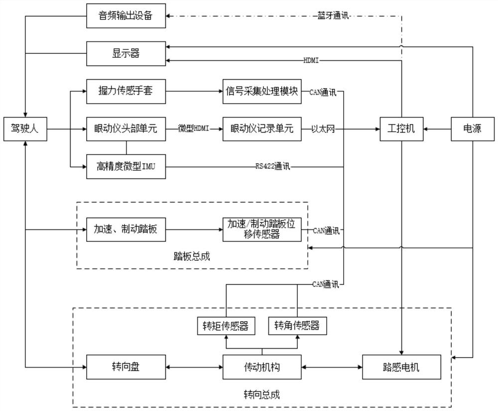 A driver behavior state data acquisition device and detection method