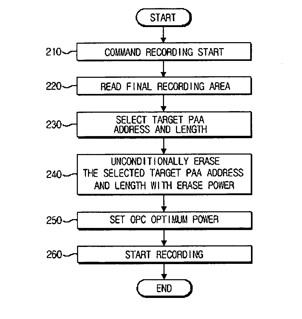 Apparatus and method for improving deviation of optimum power calibration (OPC)