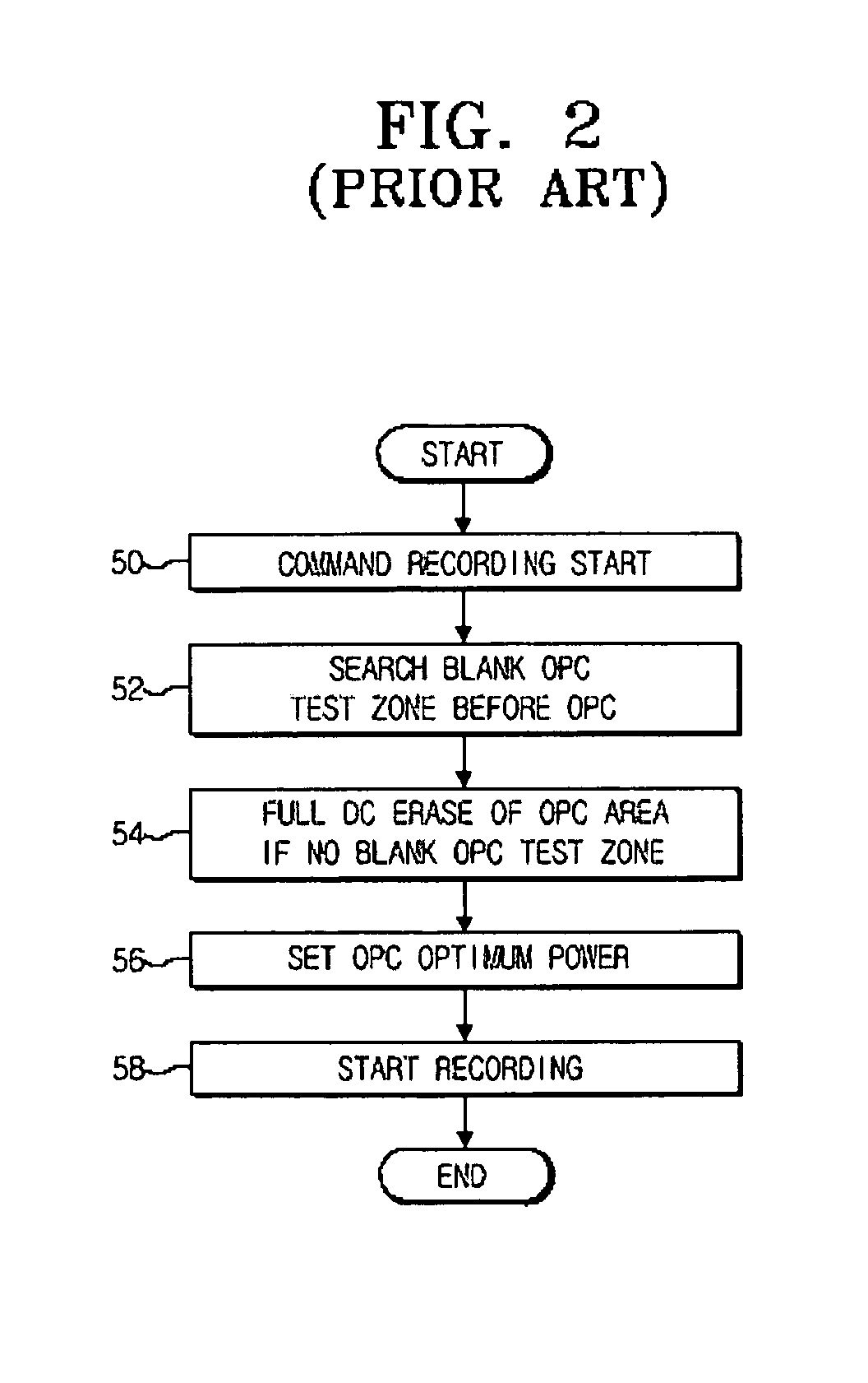 Apparatus and method for improving deviation of optimum power calibration (OPC)