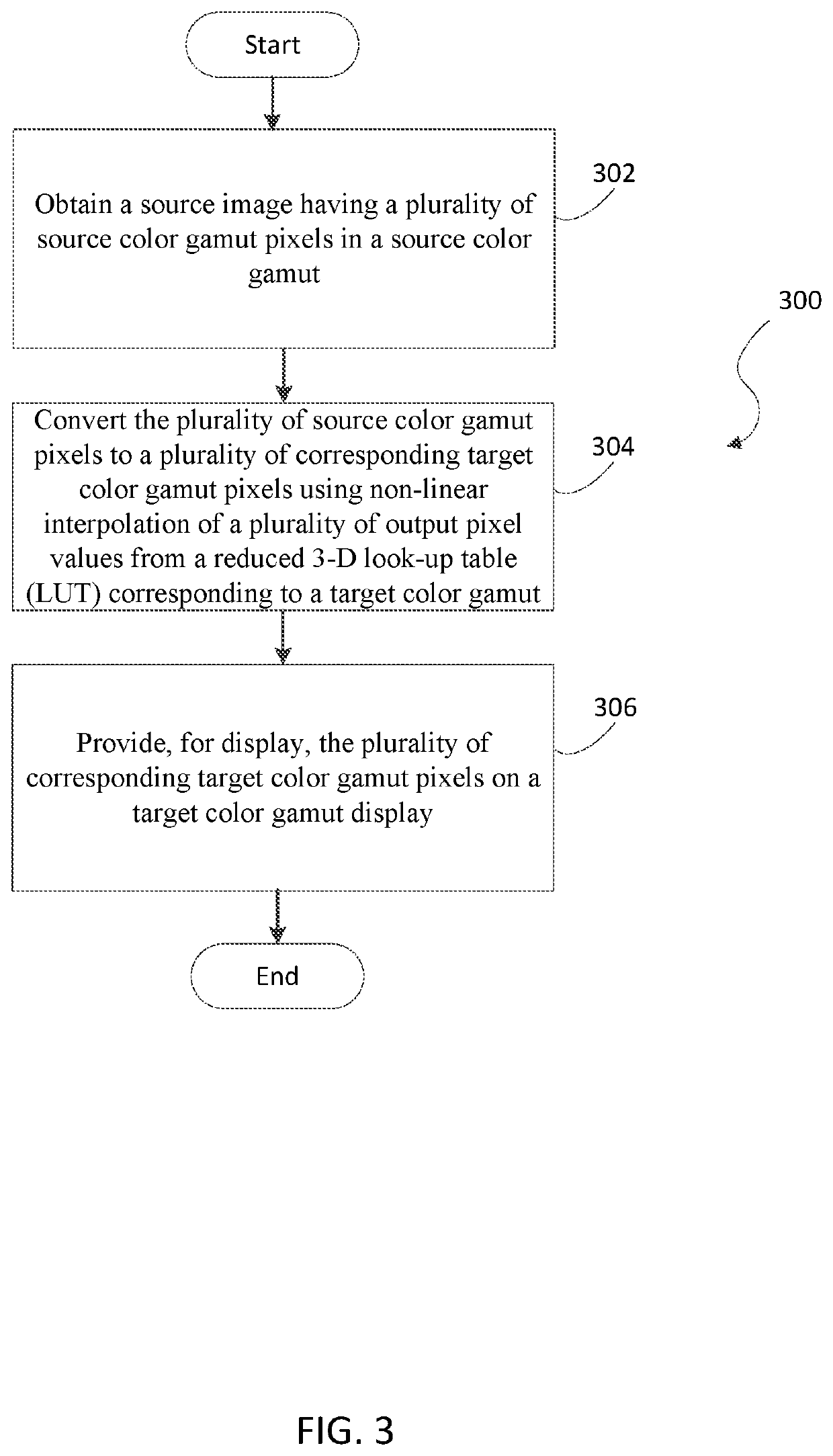 Method and apparatus for nonlinear interpolation color conversion using look up tables
