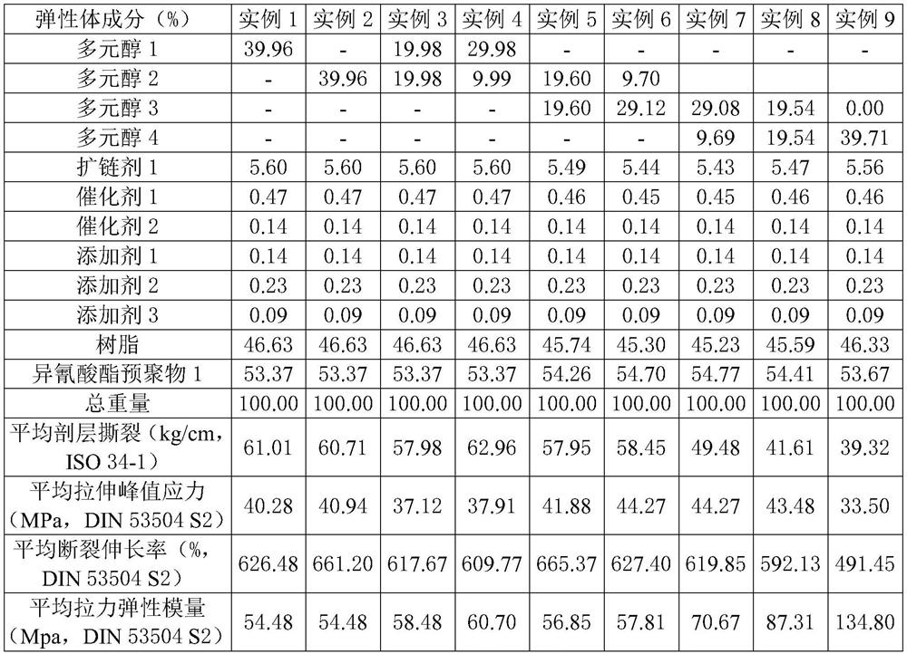 Spraying polyurethane elastomer and production method thereof