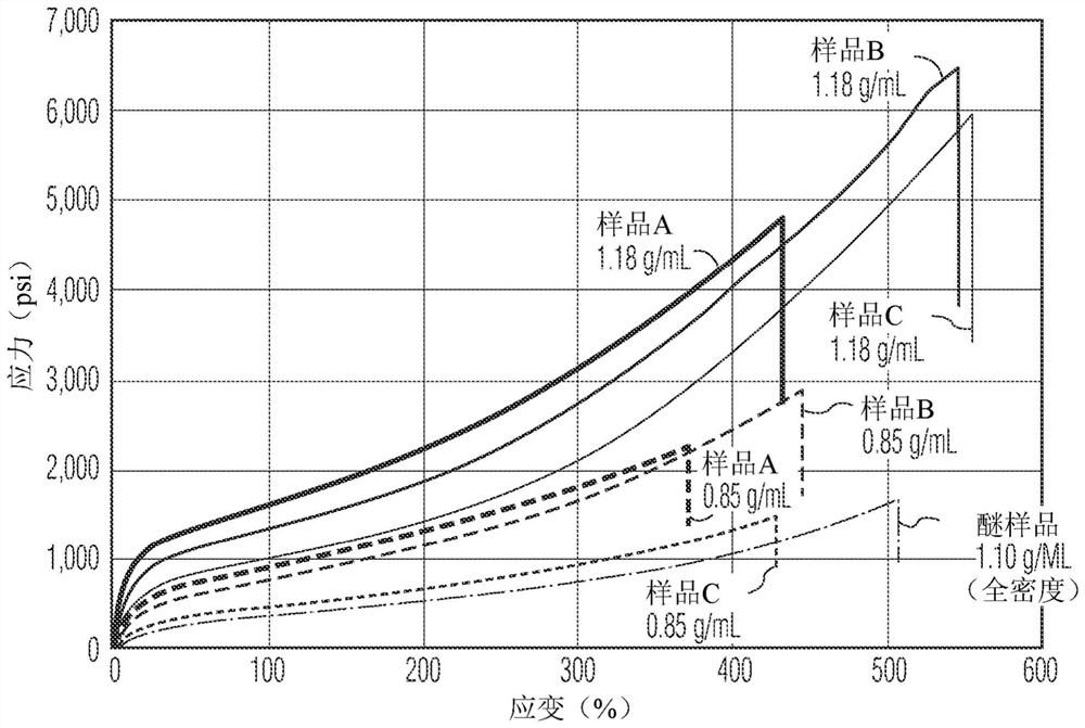 Spraying polyurethane elastomer and production method thereof