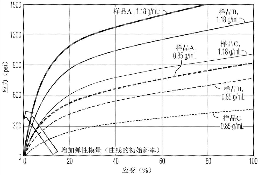 Spraying polyurethane elastomer and production method thereof