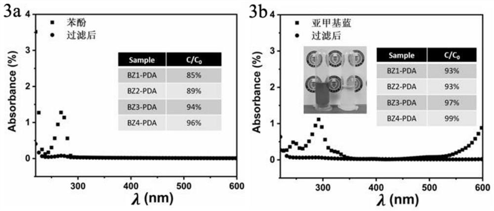 Wood-based composite material for photo-thermal purification of sewage as well as preparation method and application of wood-based composite material