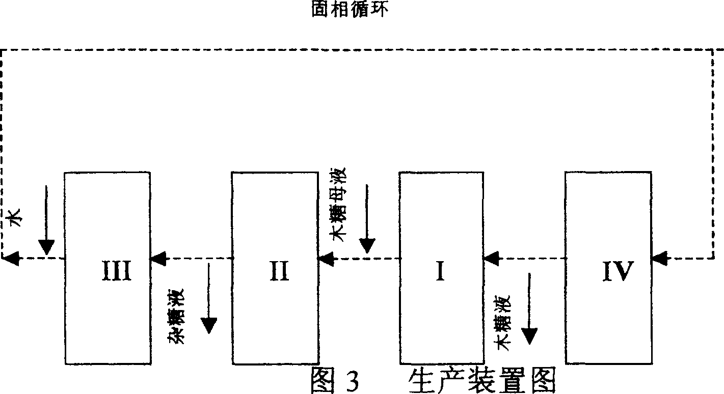 Process for extracting xylose and xylitol from a xylose mother liquor or a xylose digest