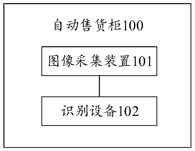 Commodity identification method and device