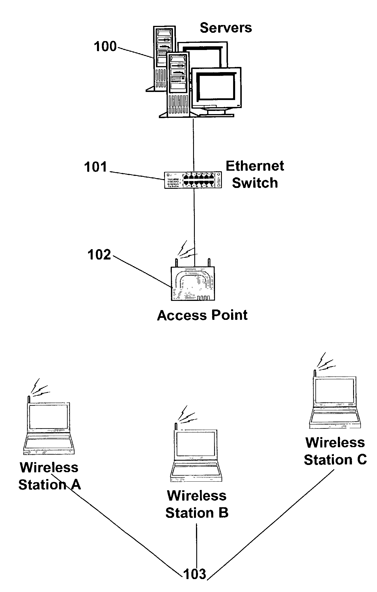System and method for an IEEE 802.11 access point to prevent traffic suffering bad link quality from affecting other traffic