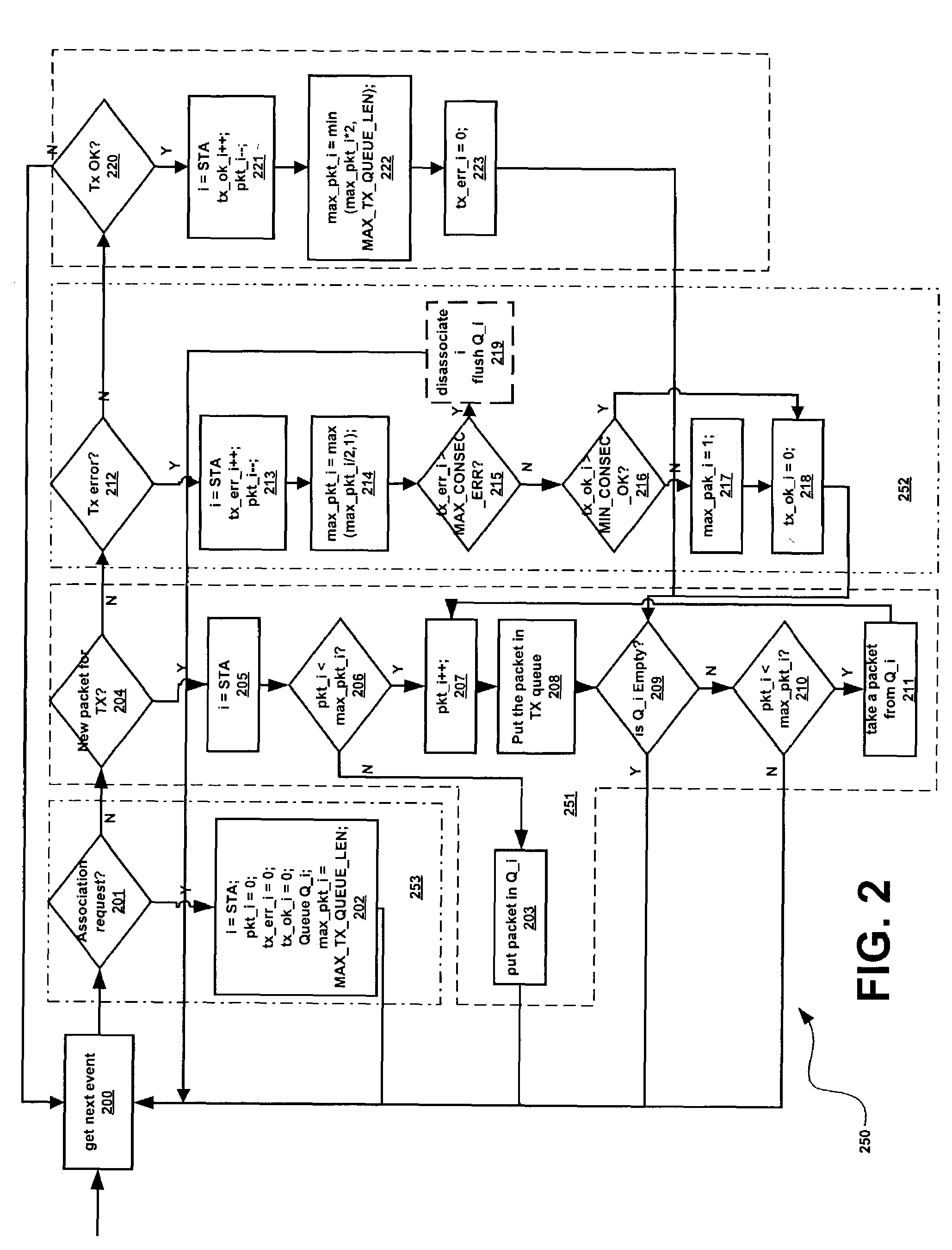System and method for an IEEE 802.11 access point to prevent traffic suffering bad link quality from affecting other traffic