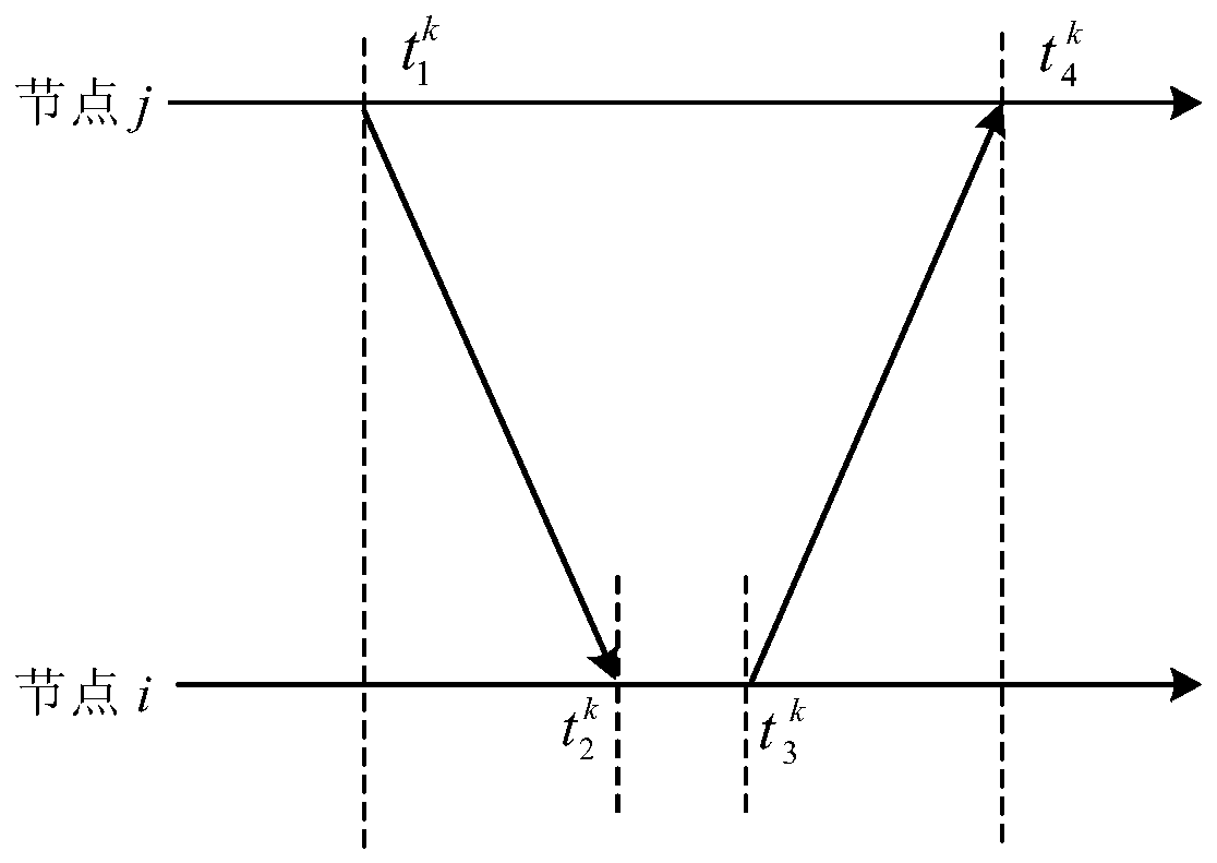 Clock Synchronization Method for Distributed Multi-hop Wireless Networks Based on Mean Field