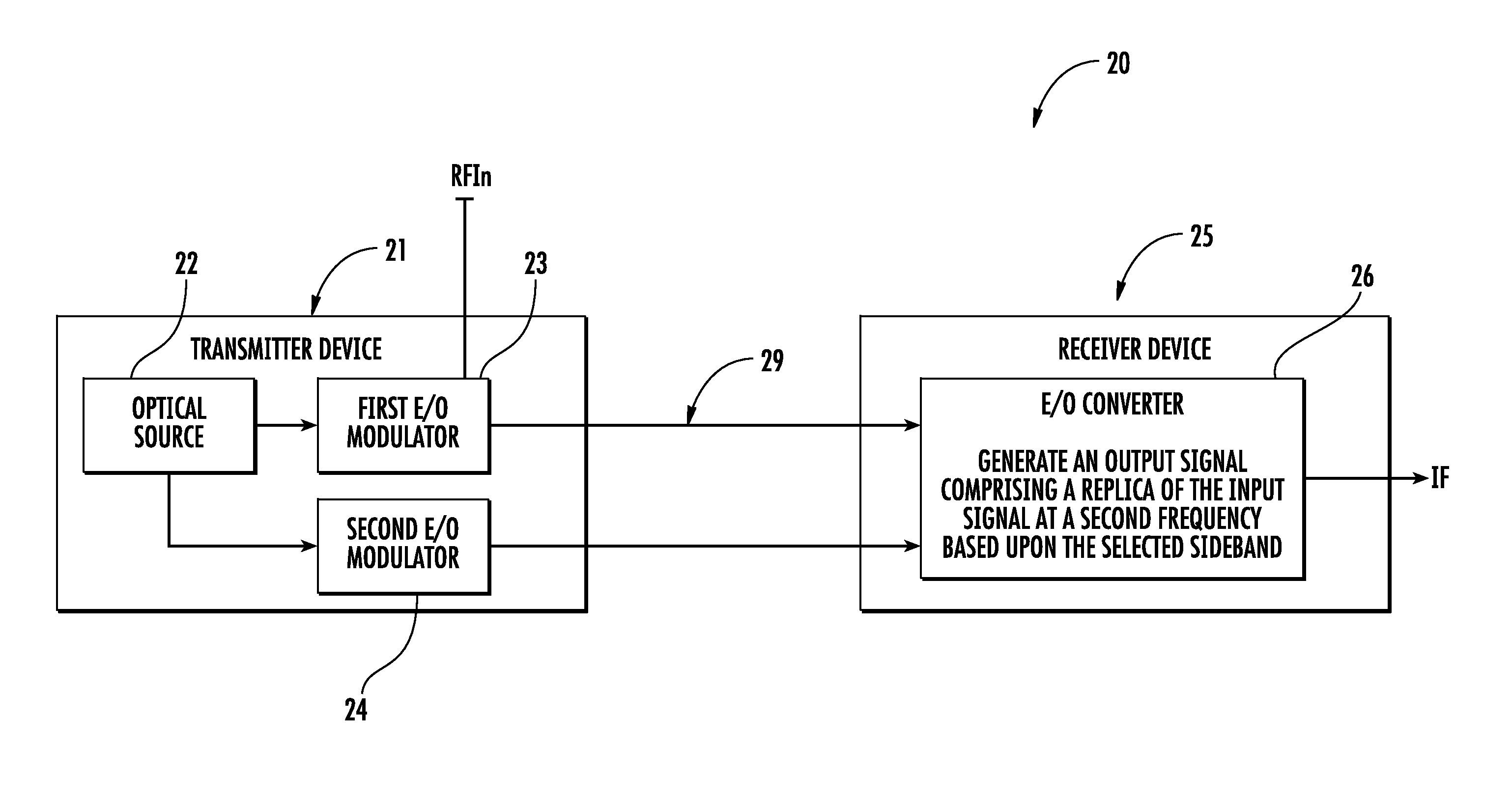 Electro-optic communications device with frequency conversion and related methods