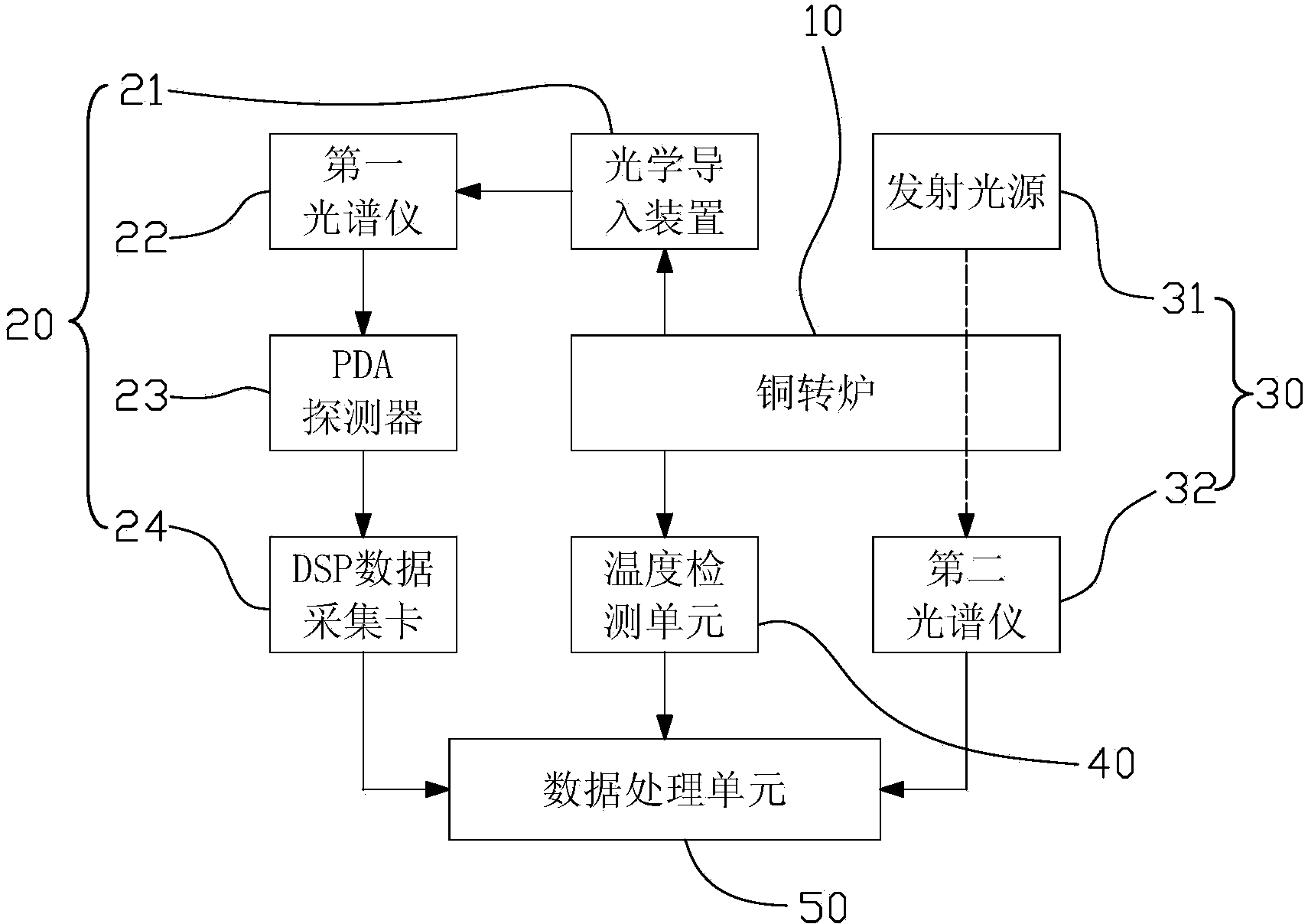 Control system for blowing of copper converter