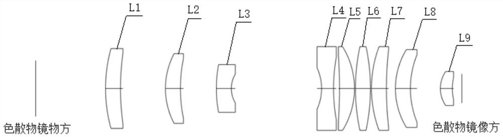 Line spectrum confocal sensor system