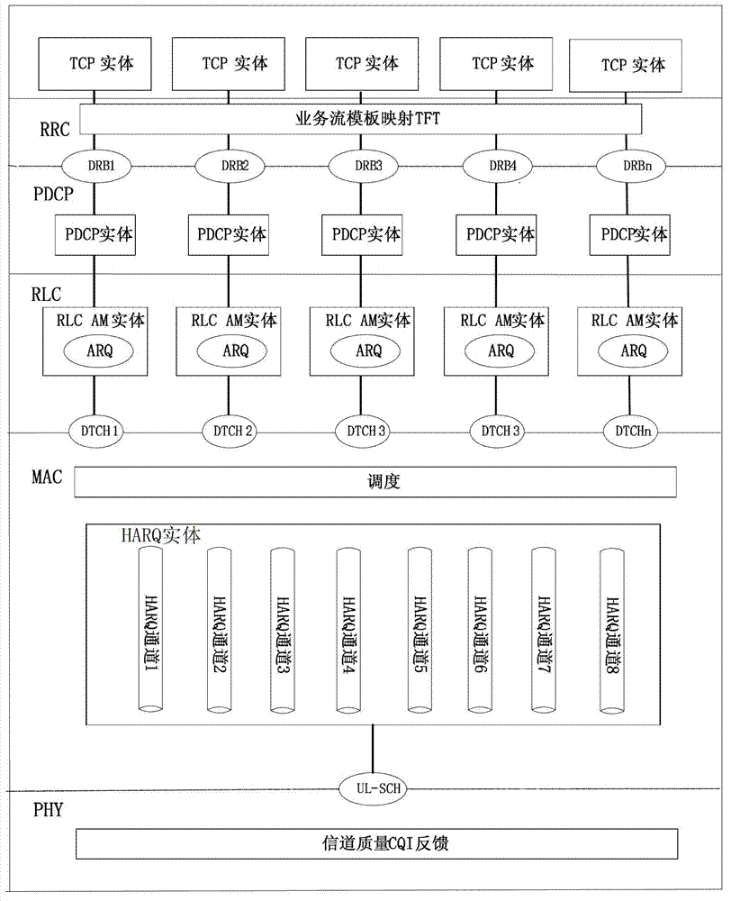 Method for optimizing terminal control protocol (TCP) under wireless environment