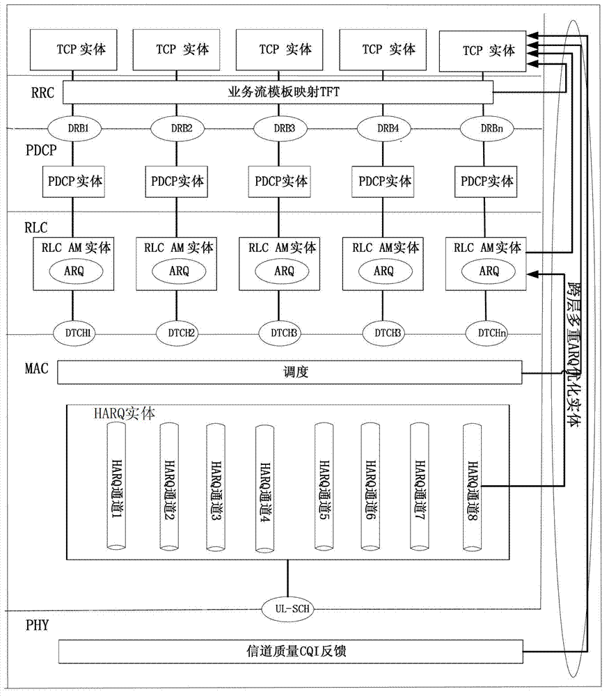 Method for optimizing terminal control protocol (TCP) under wireless environment