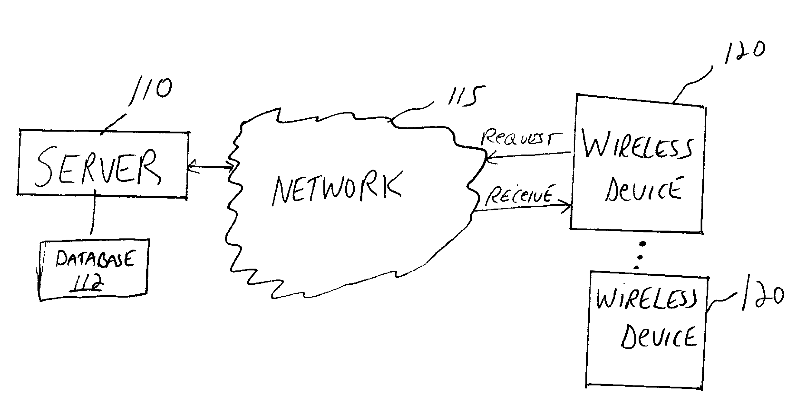 Method and apparatus for wireless access to personalized multimedia at any location