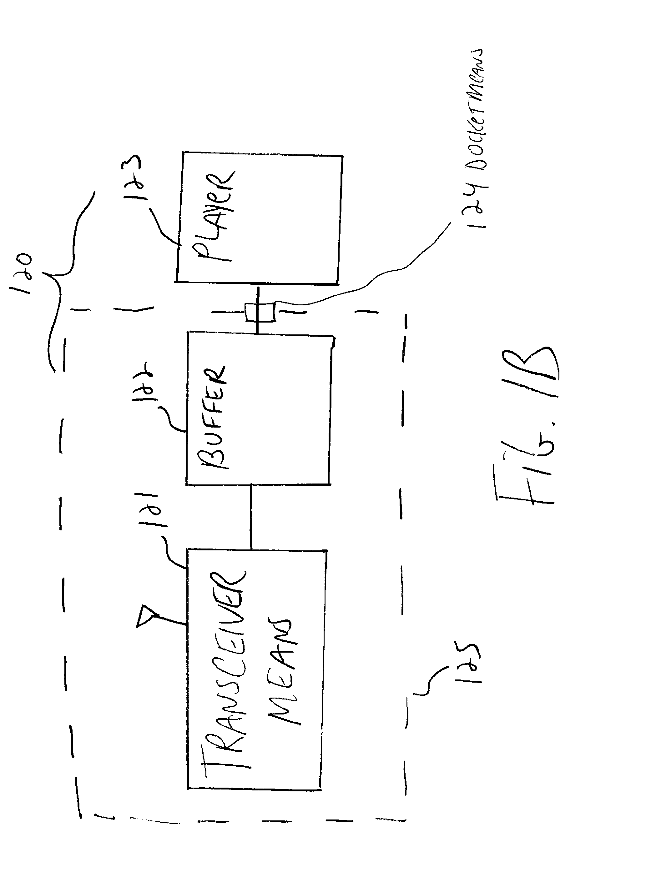 Method and apparatus for wireless access to personalized multimedia at any location