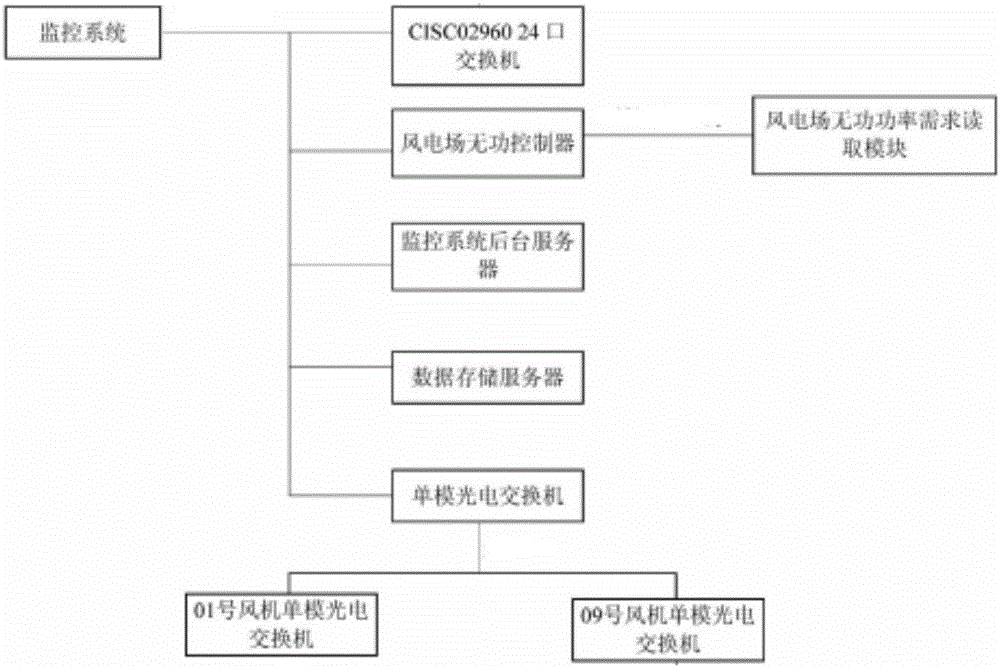 SCADA-based power adjusting system with reinforced refrigeration performance and method therefor