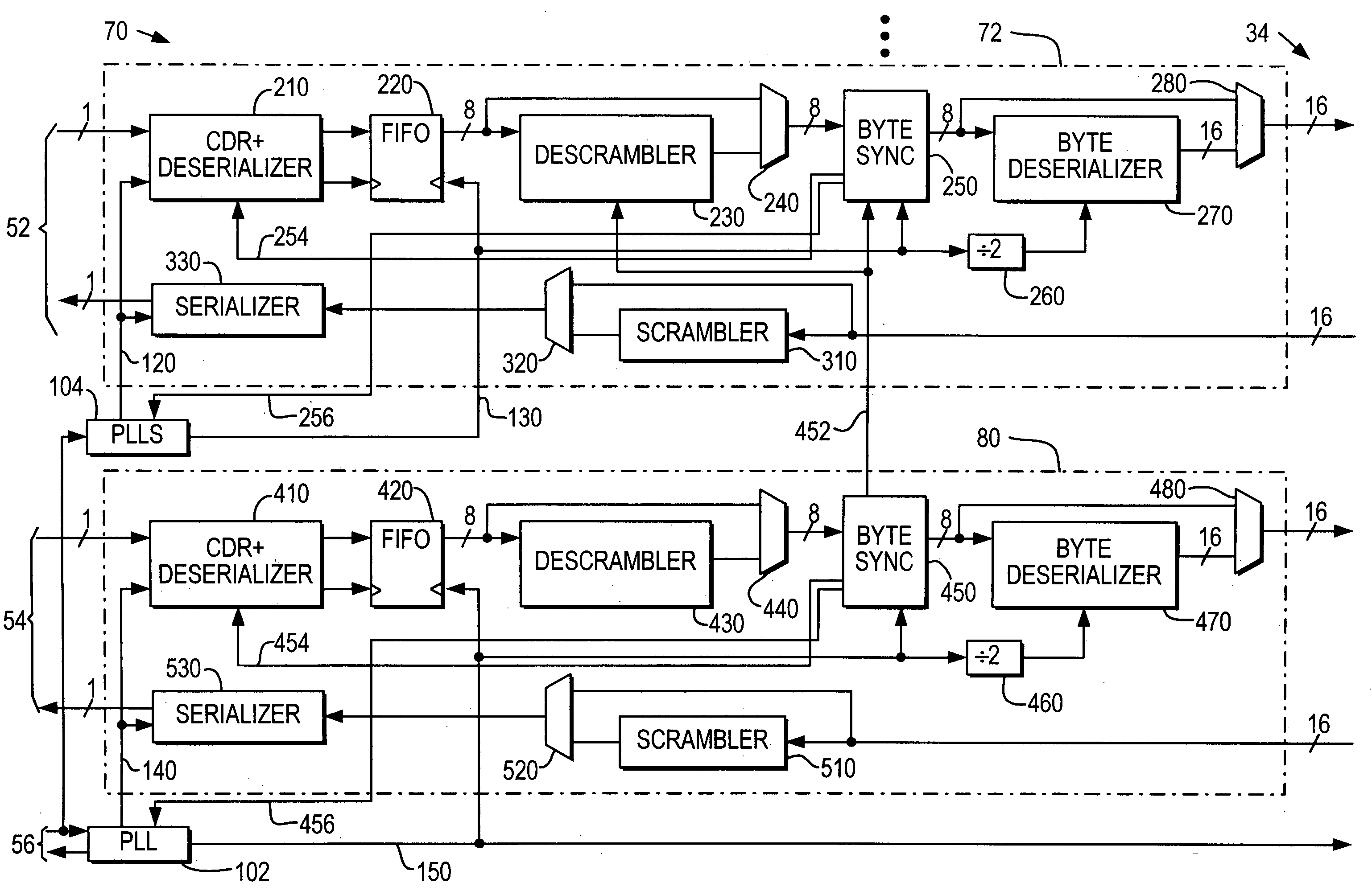 Programmable logic devices with multi-standard byte synchronization and channel alignment for communication