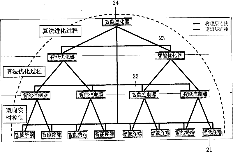 Method and system for controlling system energy efficiency