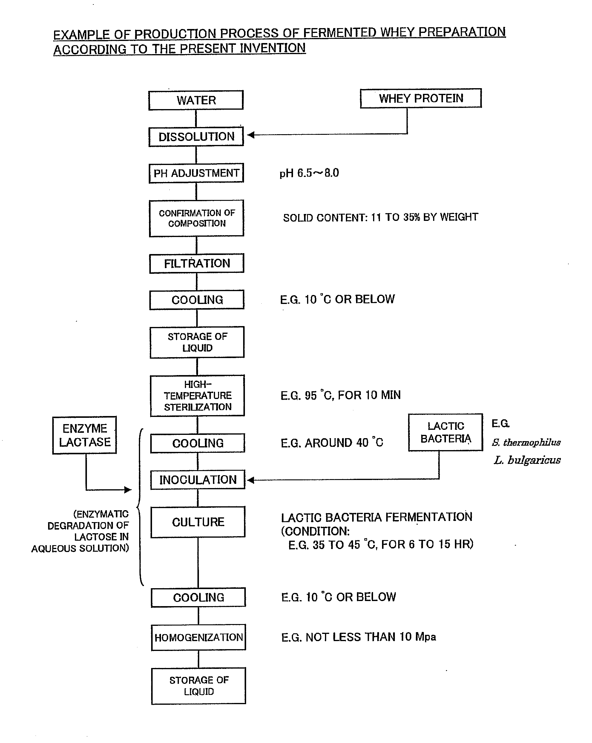 Fermented whey preparation and method for producing the same