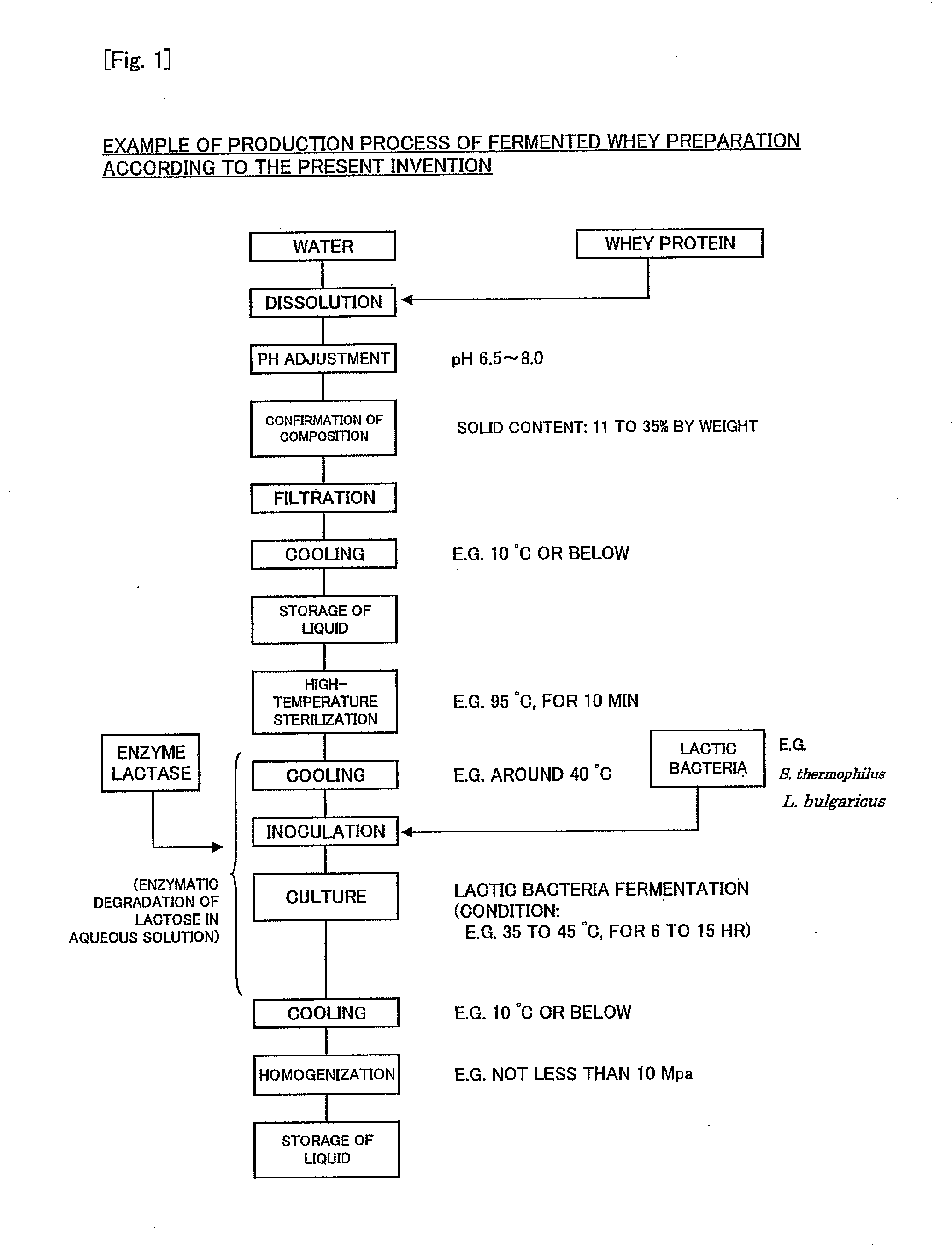 Fermented whey preparation and method for producing the same