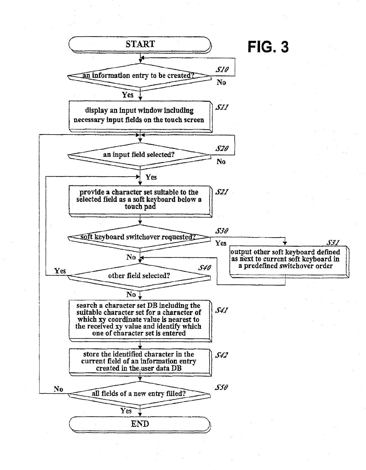 Method and apparatus for assisting data input to a portable information terminal