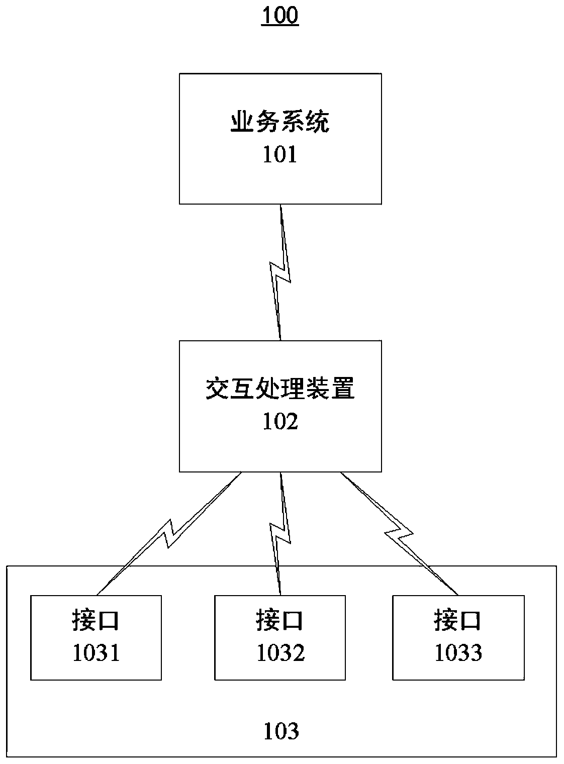 Data processing method and device, computing equipment and medium