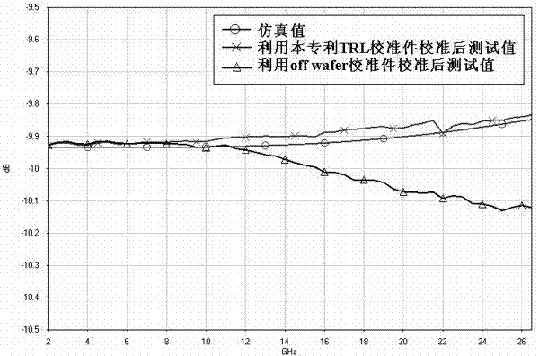 Microwave GaAs substrate on-chip S parameter microstrip line TRL (transistor resistor logic) calibrating member