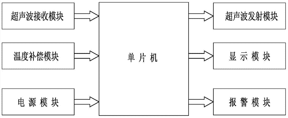 Method for ultrasonic real-time detection of capacity of granary of combined harvester