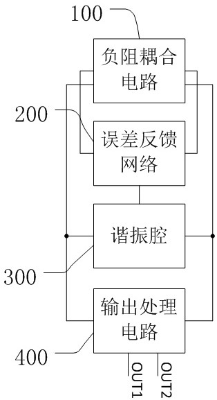 Voltage-controlled oscillator, voltage-controlled oscillation processing method and electronic equipment