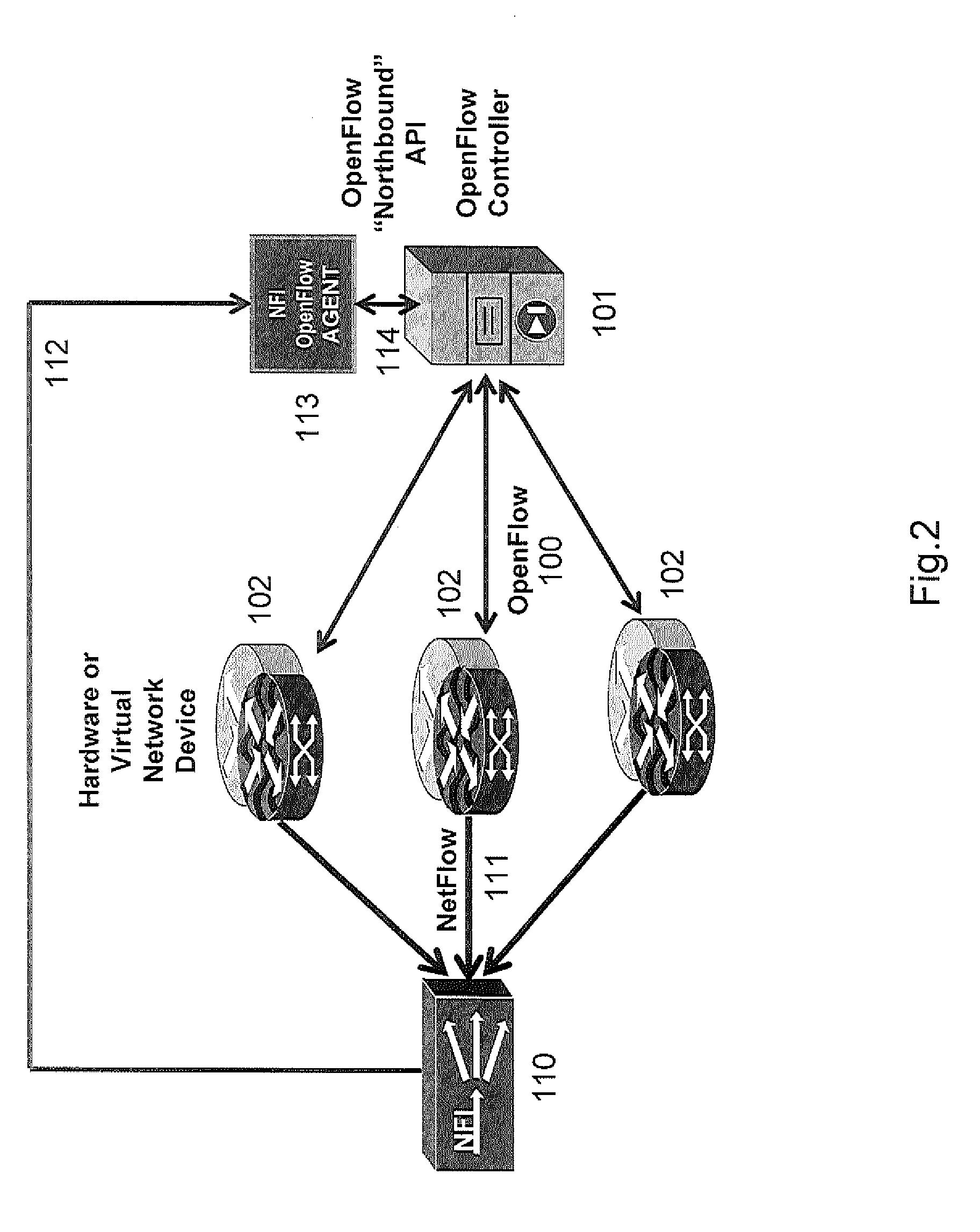 Streaming Method and System for Processing Network Metadata