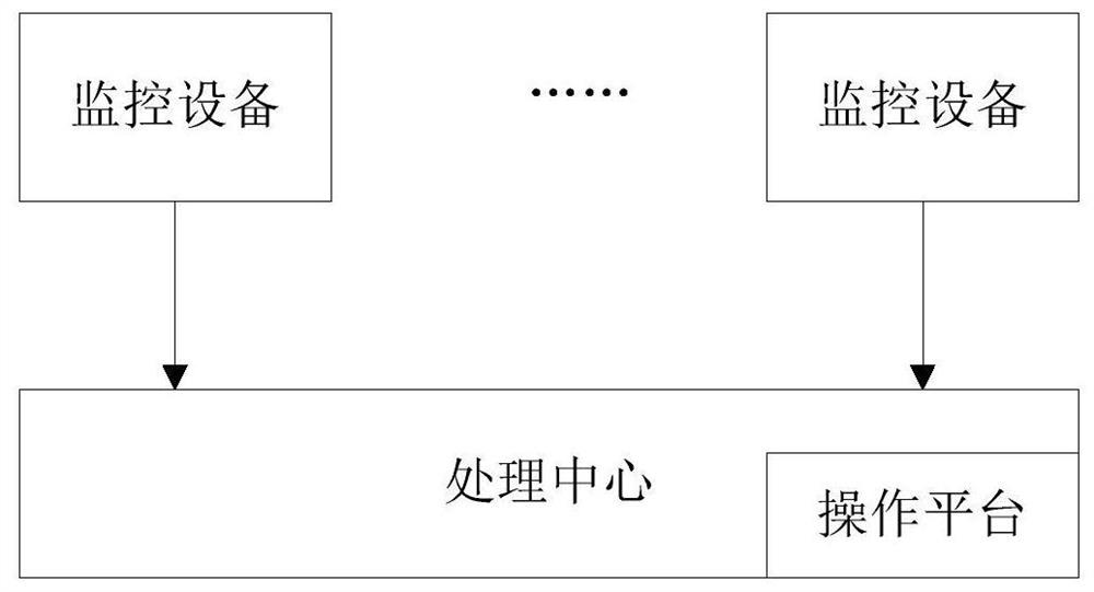 On-line monitoring method and system for preventing gas pipeline network from being damaged