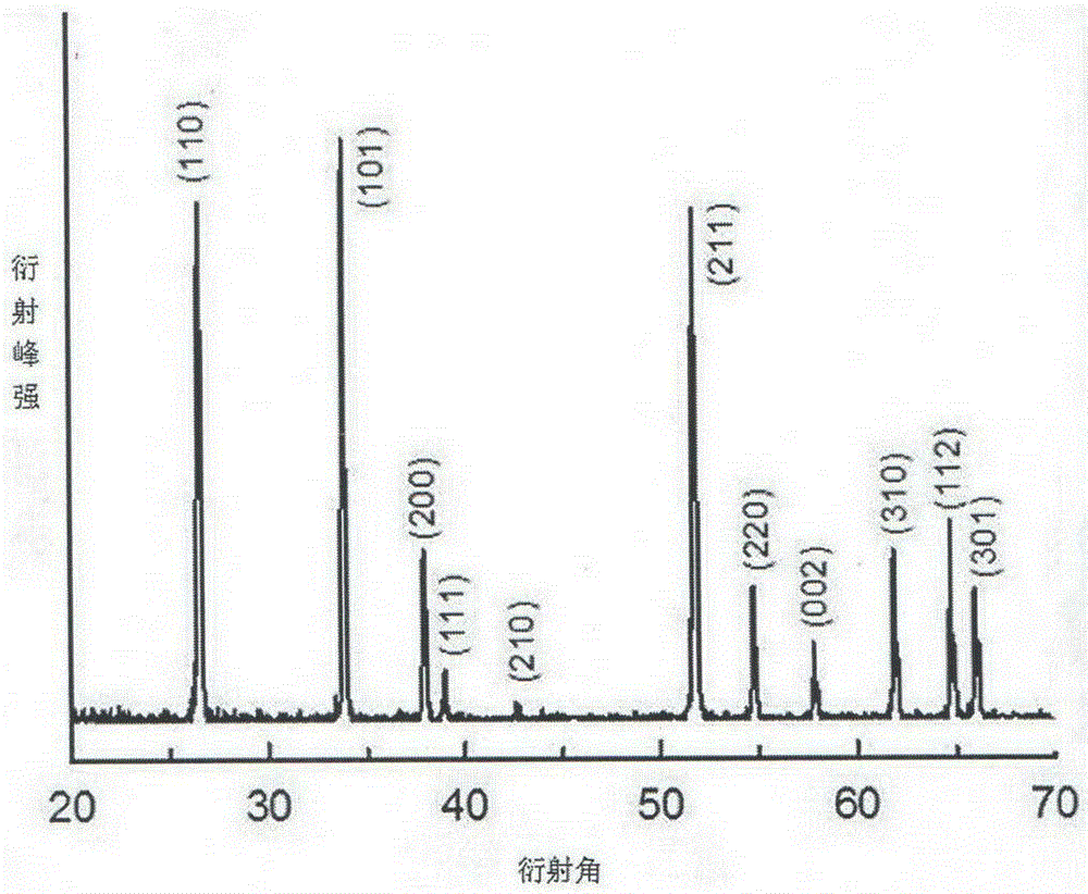 High-energy and high-potential gradient tin dioxide varistor composite powder and preparation method