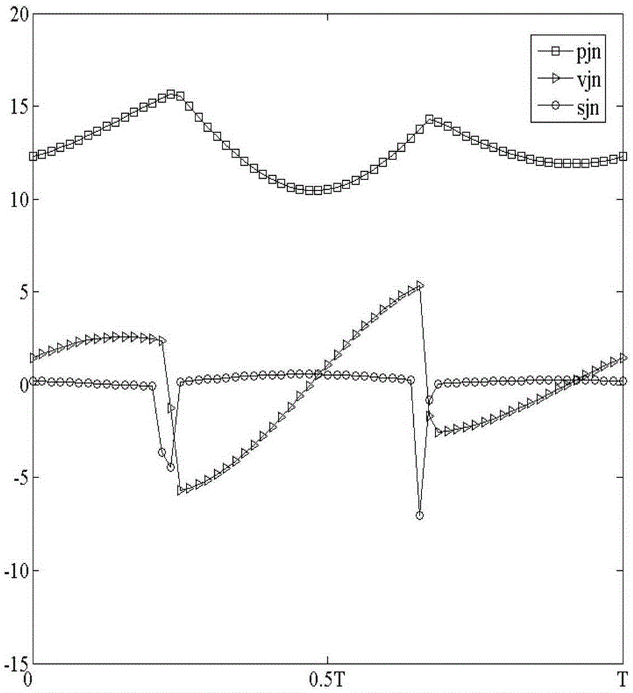 Pose identification method of arc sensing welding gun