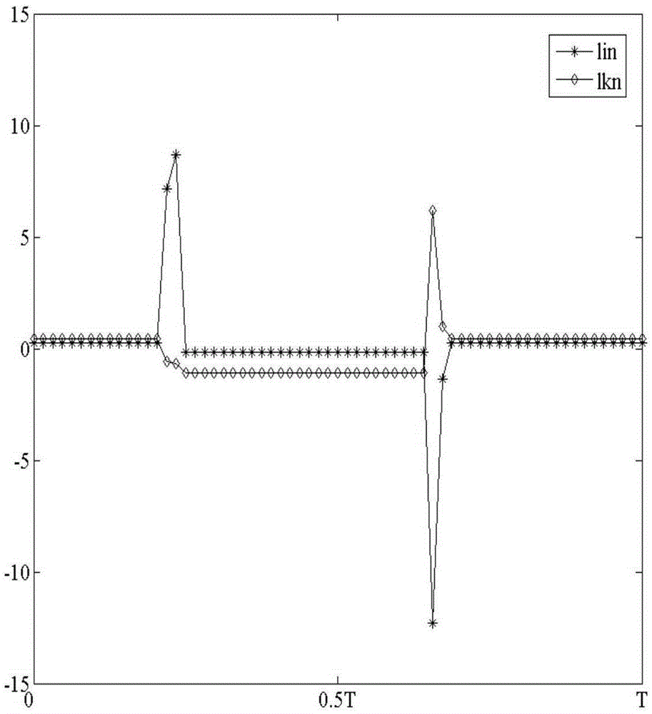 Pose identification method of arc sensing welding gun