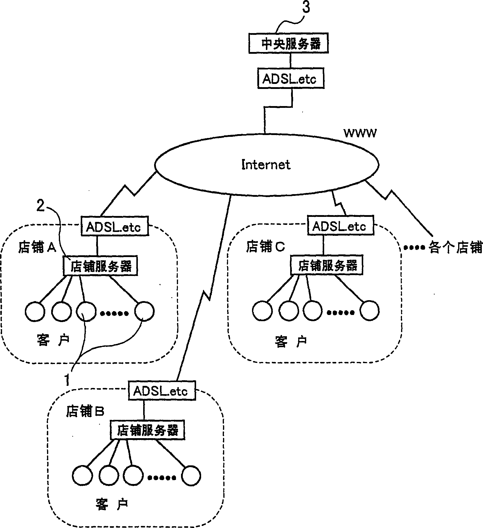 Game device, game executive control method thereof