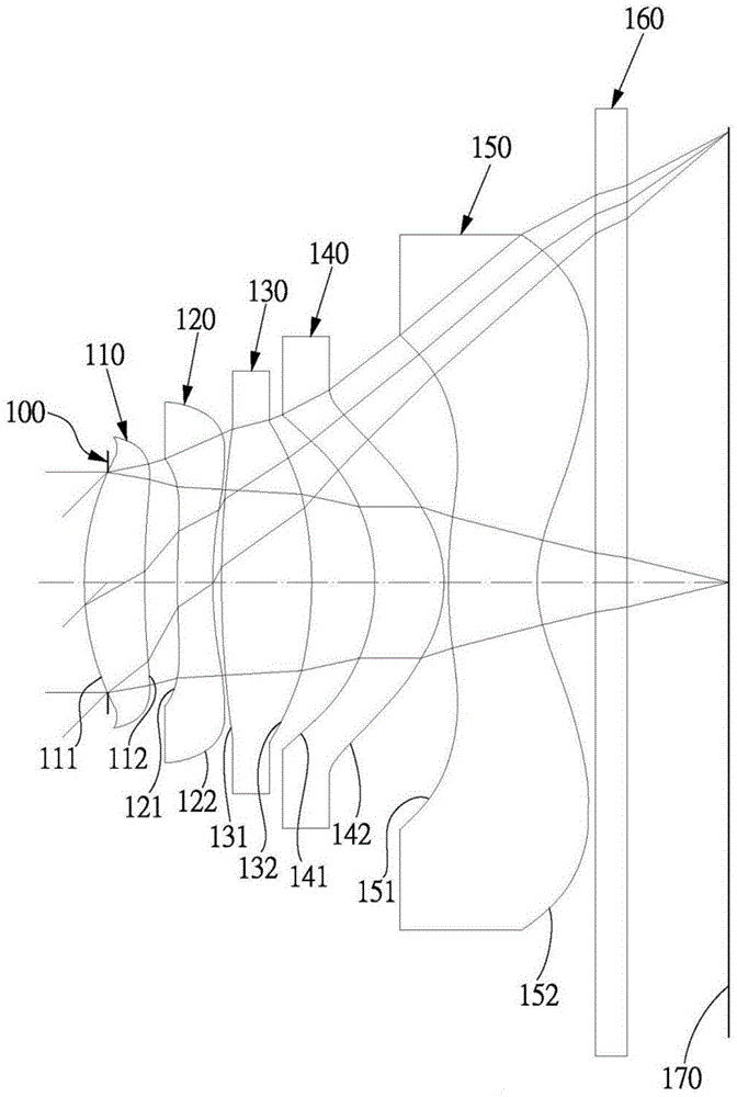 Imaging lens group