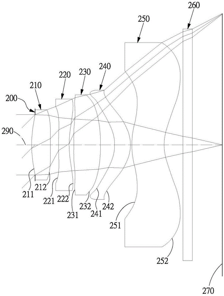 Imaging lens group