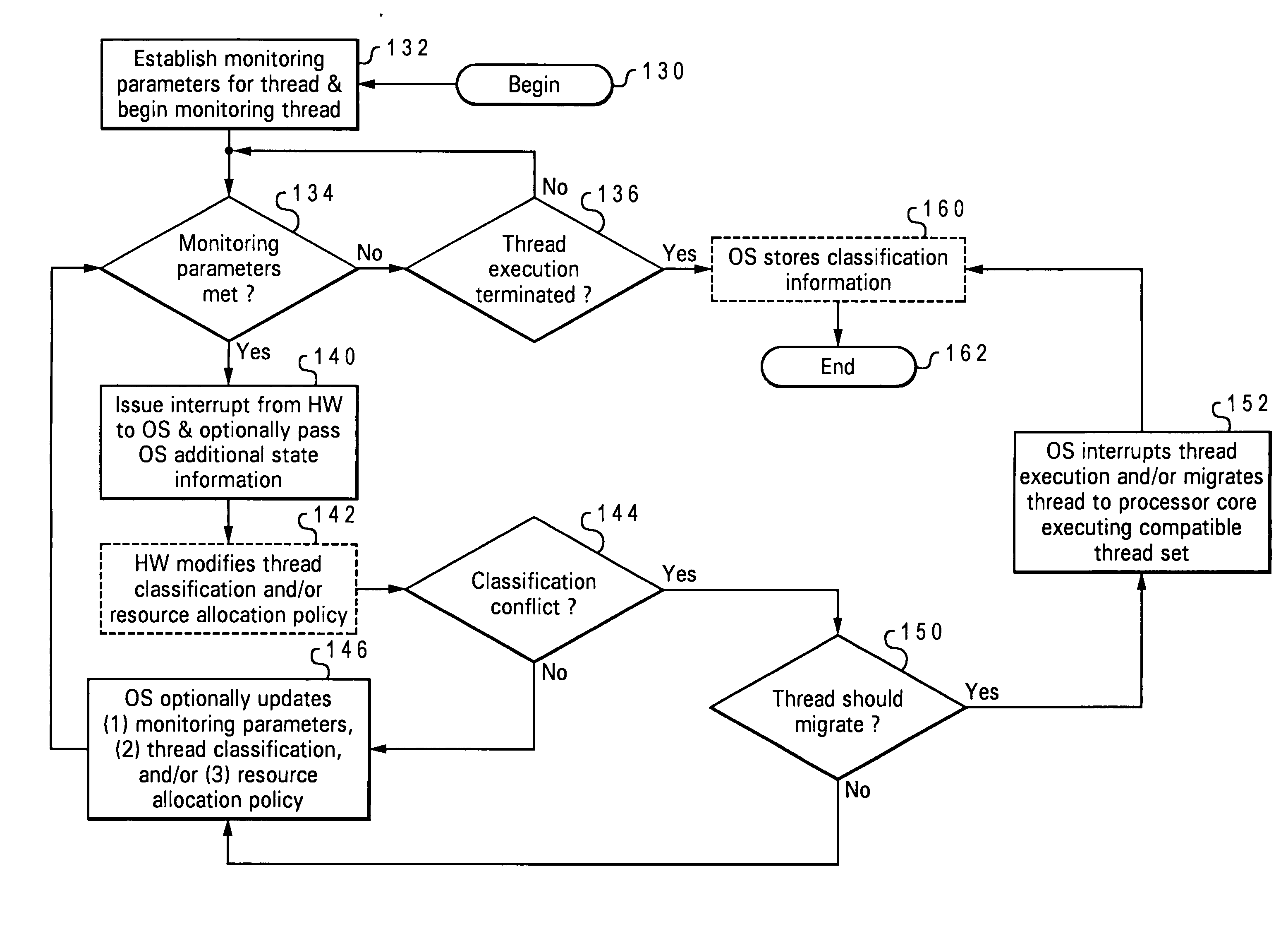 Method and data processing system having dynamic profile-directed feedback at runtime