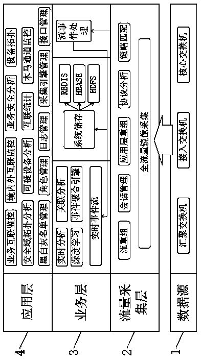 Network service interconnection and flow acquisition analysis recording system